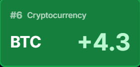 BTC HeatScore Card